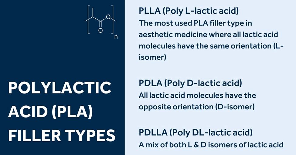 PLA (Polylactic Acid) คืออะไร