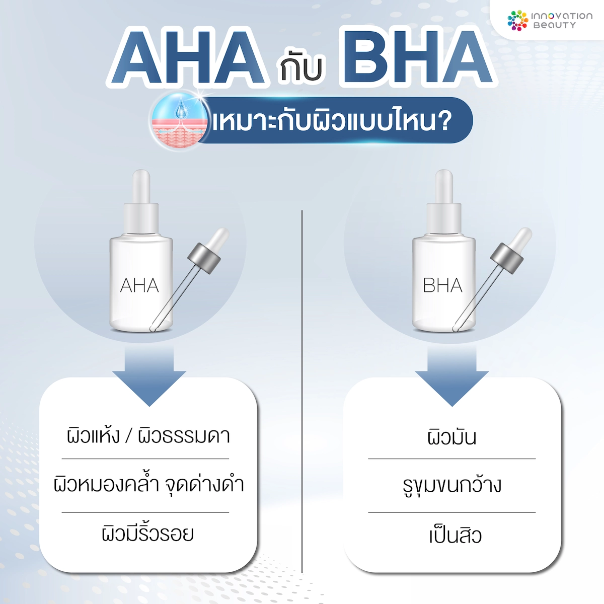 AHA กับ BHA เหมาะกับผิวแบบไหน ?