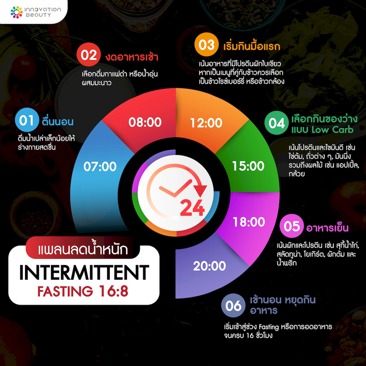 การทำ IF แบบ 16/8