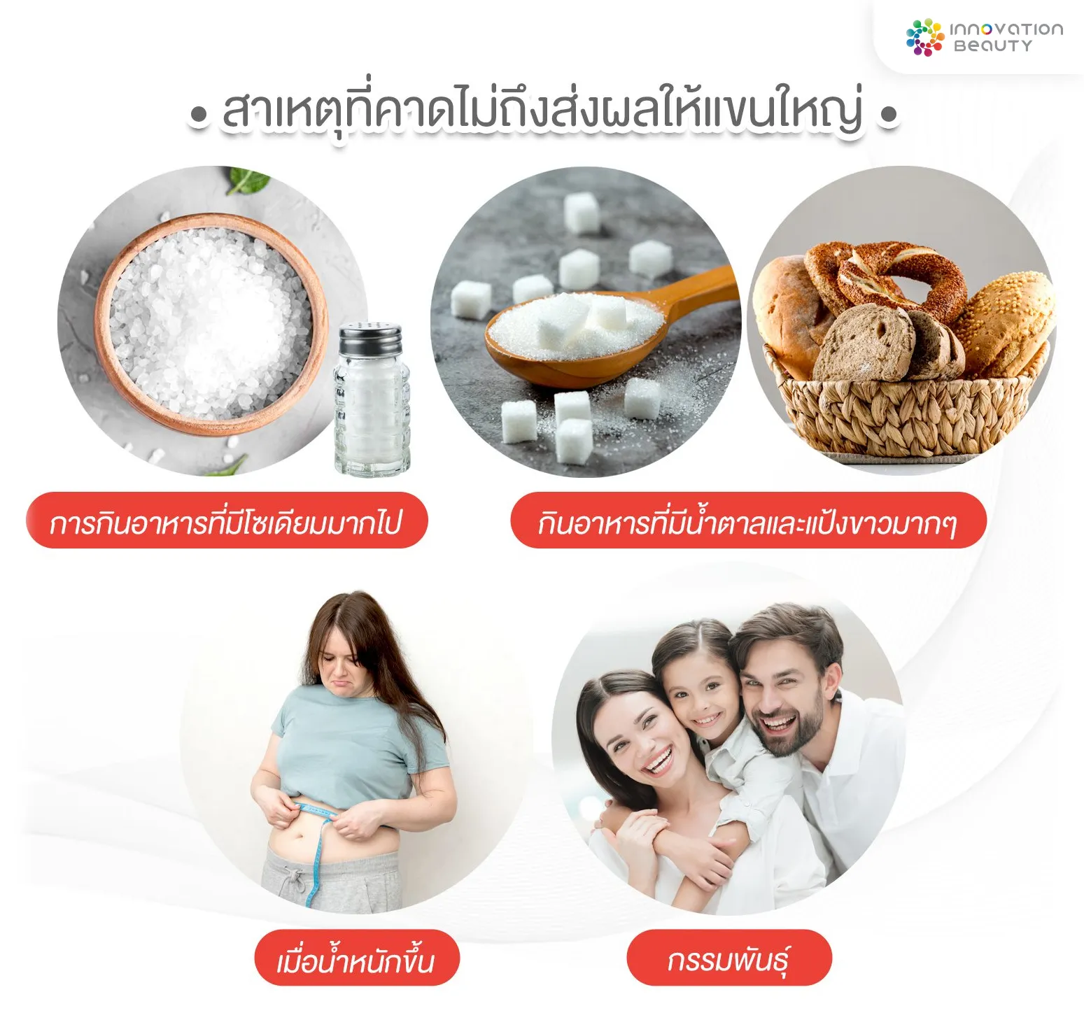 สาเหตุที่คาดไม่ถึงส่งผลให้แขนใหญ่