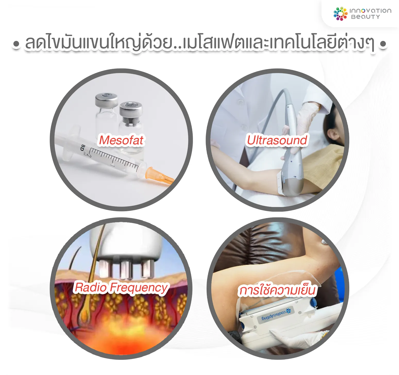 ลดไขมันแขนใหญ่ด้วย...เมโสแฟตและเทคโนโลยีต่างๆ