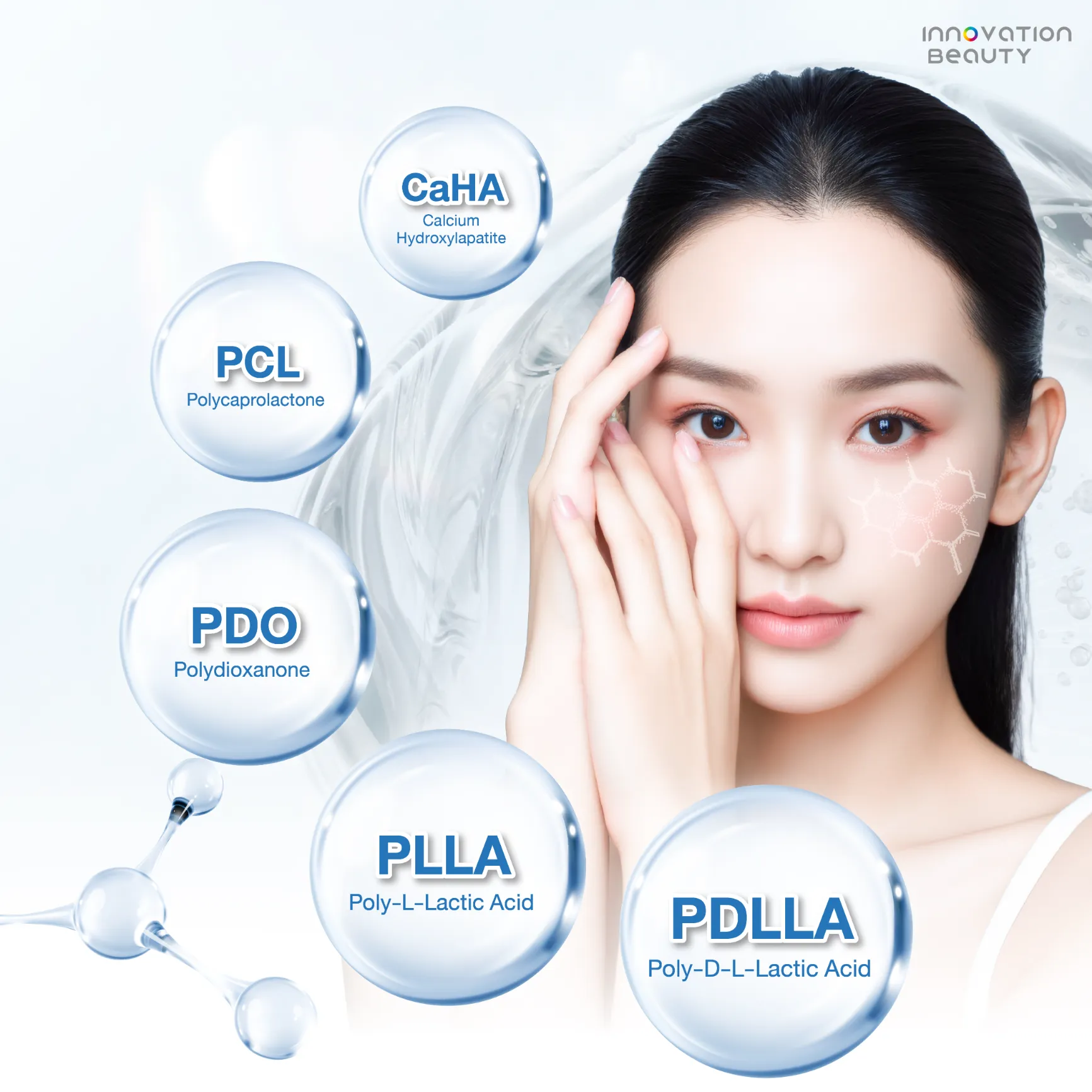 รู้จักสารแต่ละชนิด PLLA, PDLLA, PCL, PDO และ CaHA คืออะไร