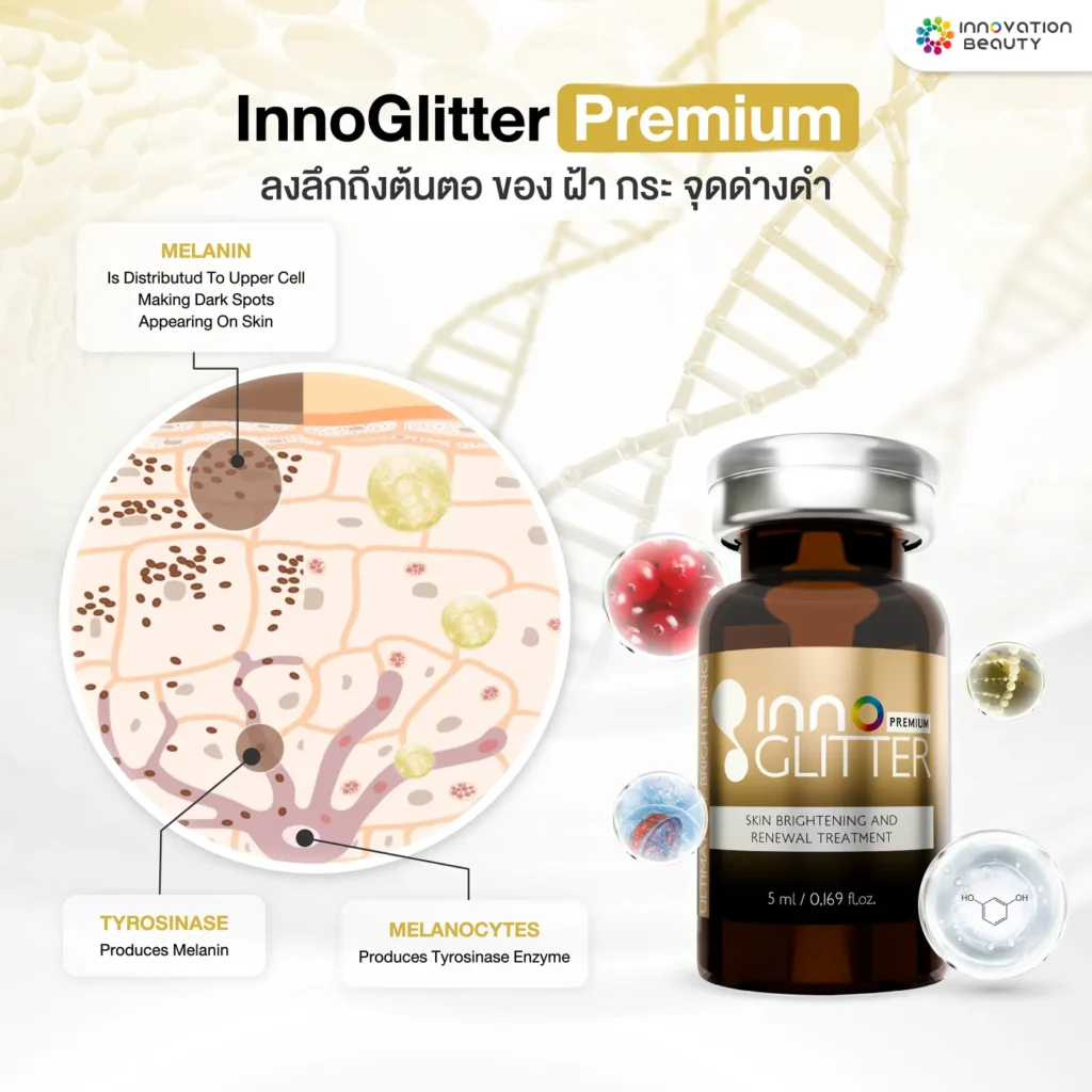 นวัตกรรมใหม่ในการลดเลือน ฝ้า กระ InnoGlitter Premium