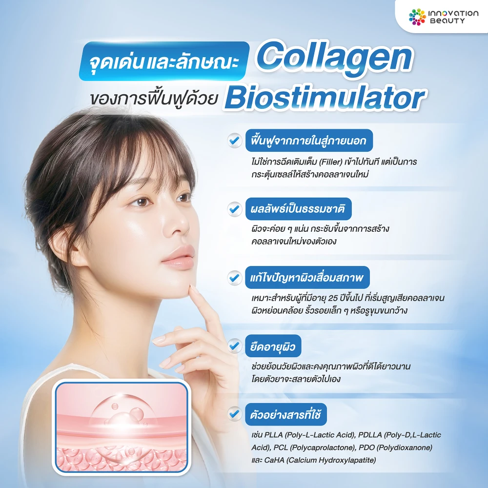 จุดเด่นและลักษณะของการฟื้นฟูด้วย Collagen Biostimulator