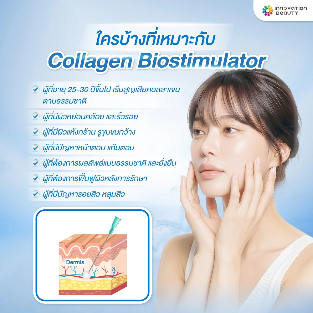 ใครบ้างที่เหมาะกับ Collagen Biostimulator?