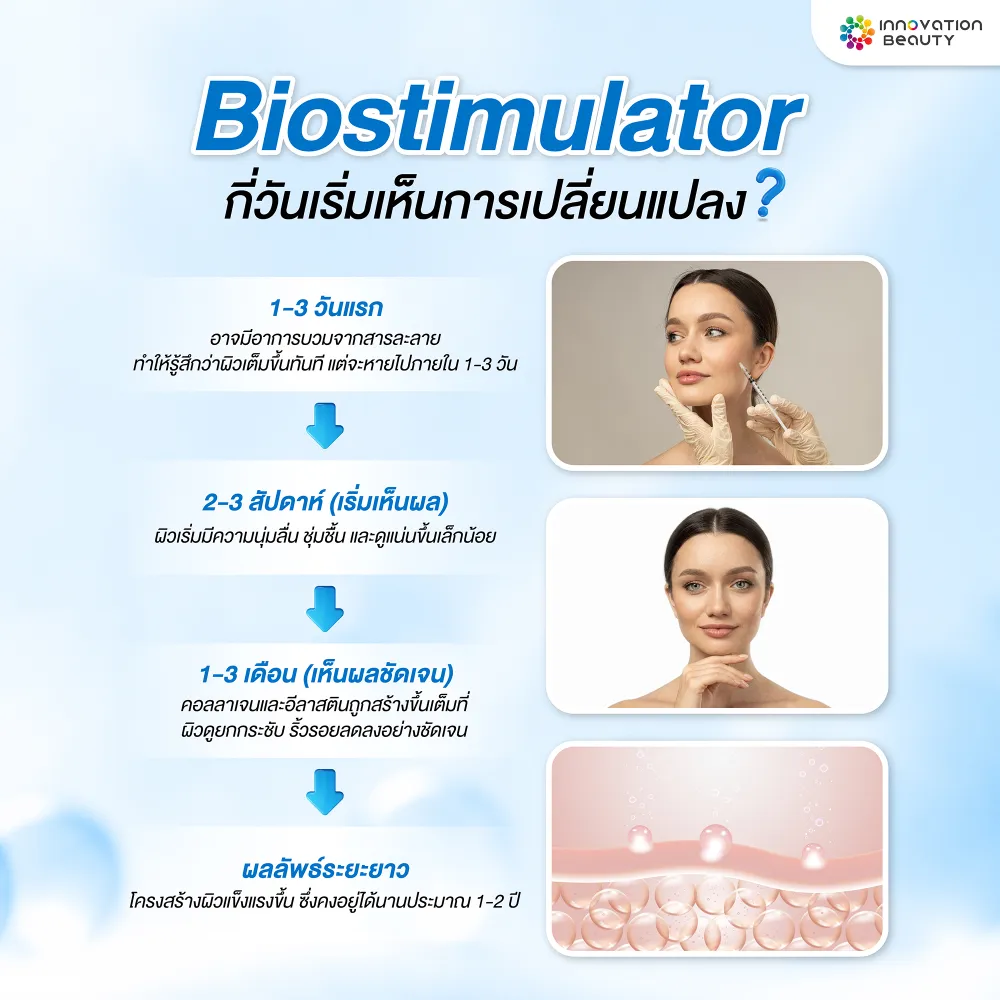 Biostimulator กี่วันเริ่มเห็นการเปลี่ยนแปลง?
