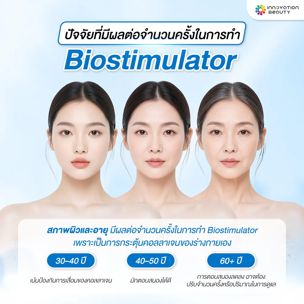สภาพผิวเดิมและอายุ มีผลต่อจำนวนครั้งในการทำ Biostimulator