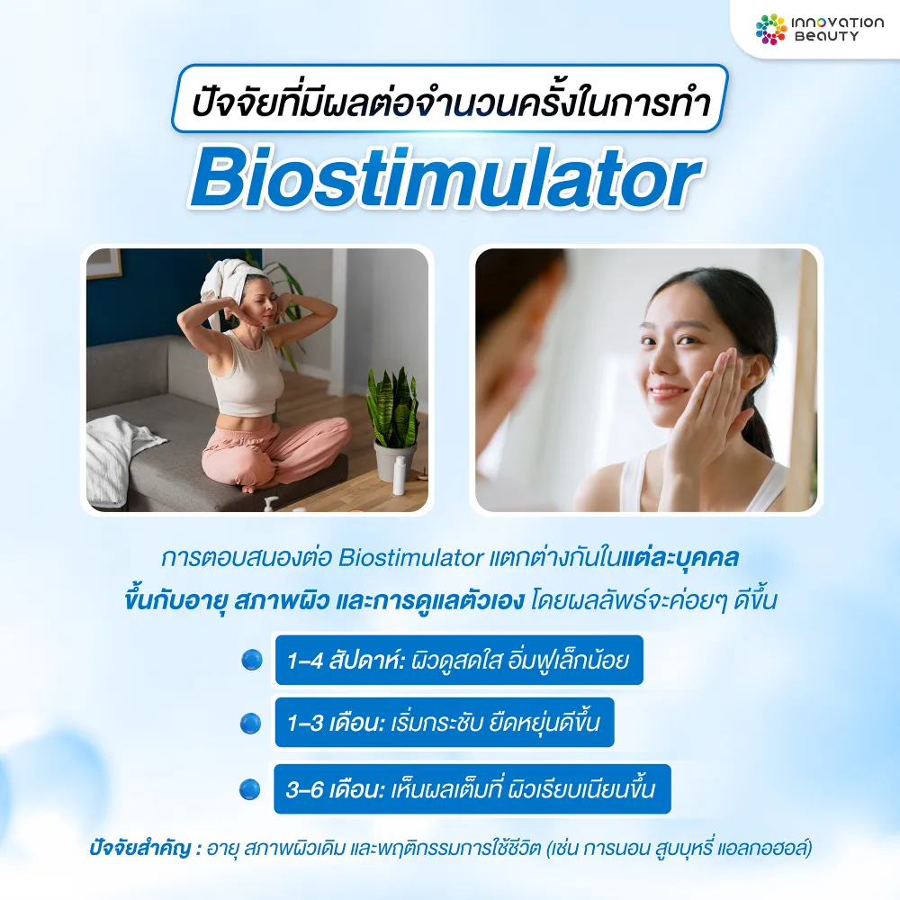 การตอบสนองของผิวในแต่ละบุคคล มีผลต่อจำนวนครั้งในการทำ Biostimulator