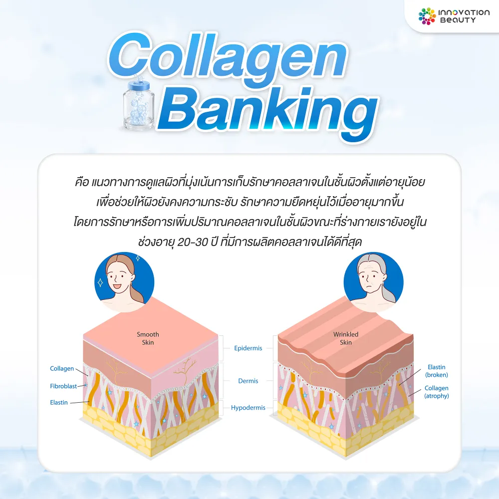 Collagen Banking คืออะไร ทำไมคอลลาเจนถึงสำคัญต่อผิว