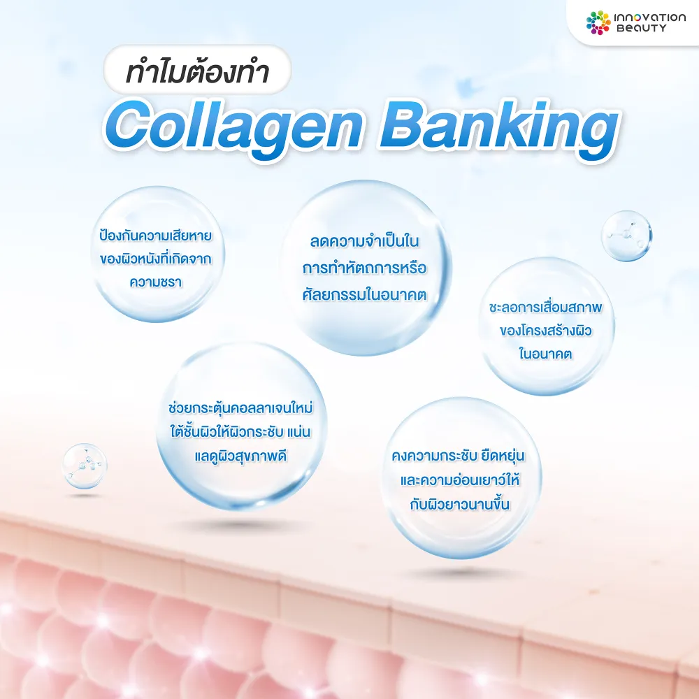 ทำไมต้องทำ Collagen Banking?