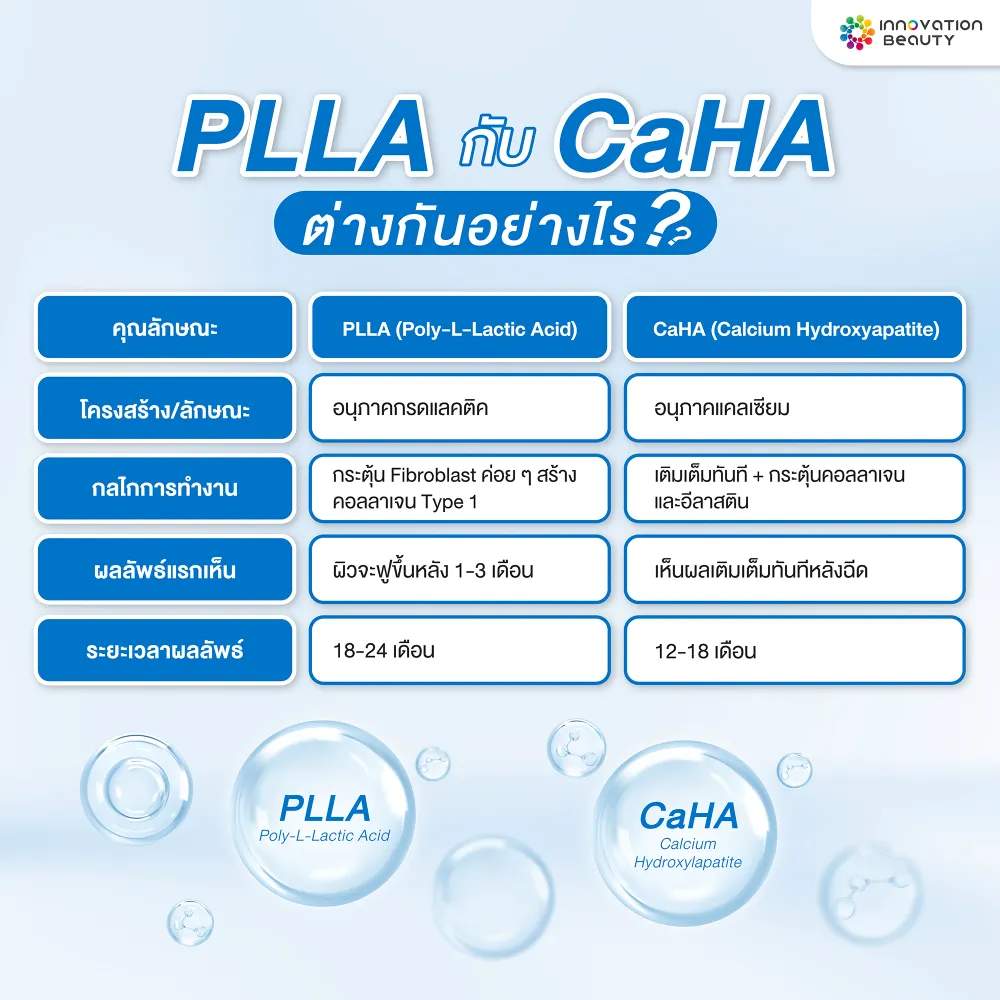 PLLA vs CaHA แตกต่างกันอย่างไร?