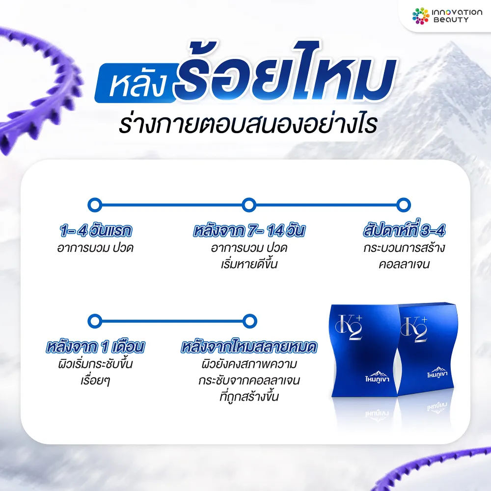 หลังร้อยไหม ร่างกายตอบสนองอย่างไรต่อเนื่อง