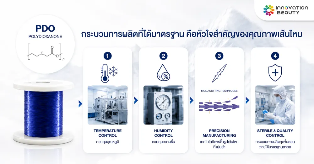 คุณภาพของวัสดุมีผลต่อประสิทธิภาพของเส้นไหมยกกระชับ
